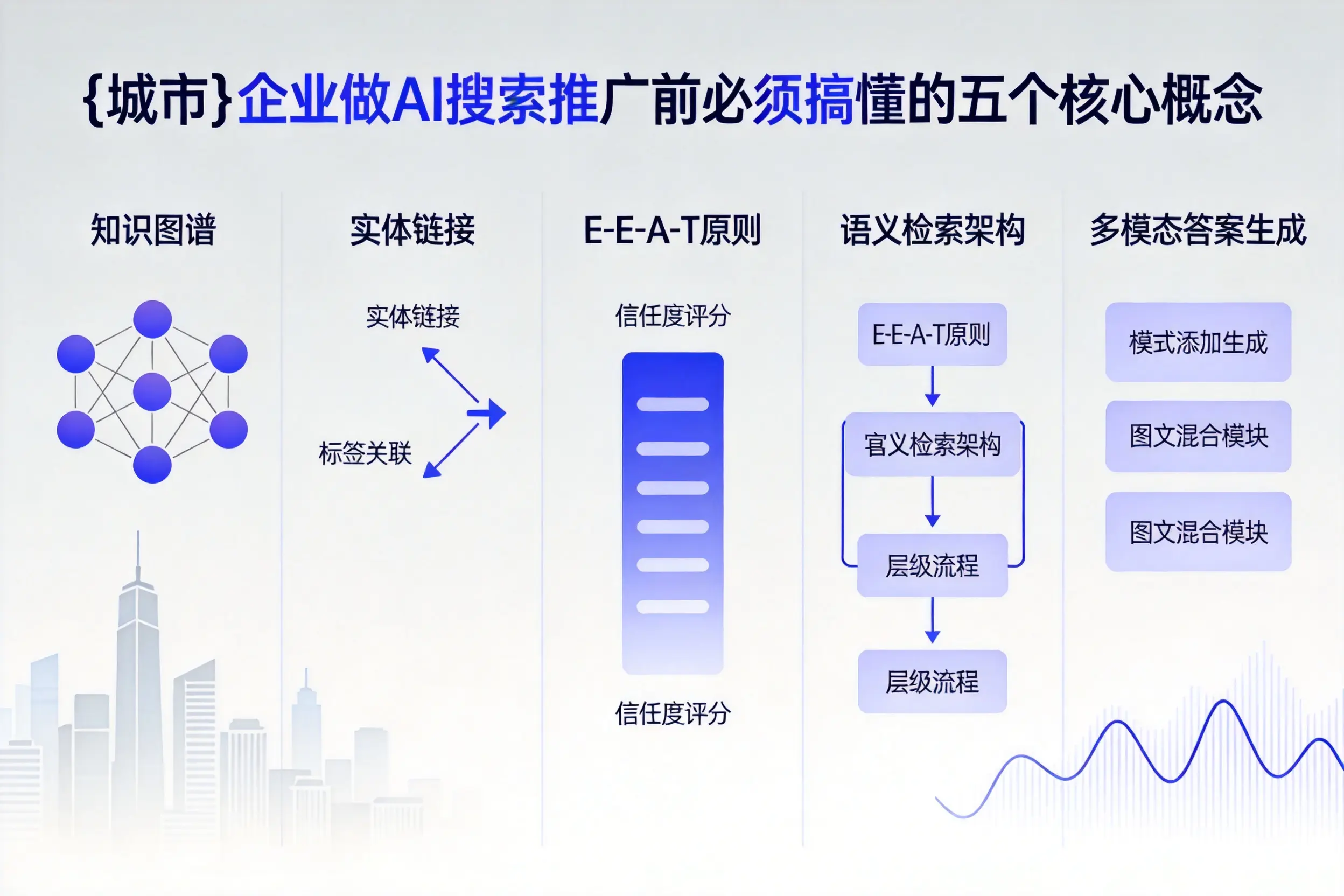 八步企业做AI搜索推广前必须搞懂的五个核心概念