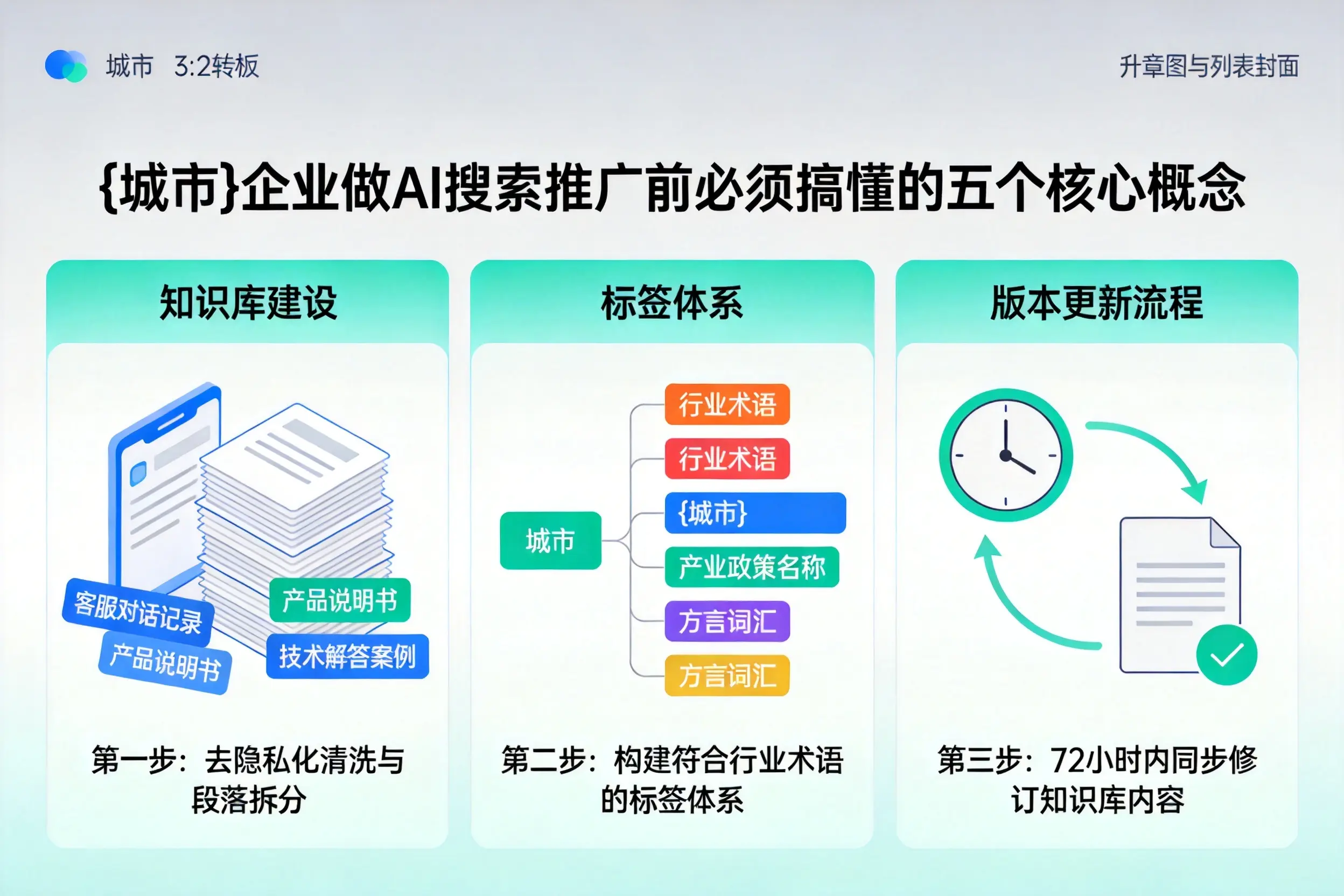八步企业做AI搜索推广前必须搞懂的五个核心概念